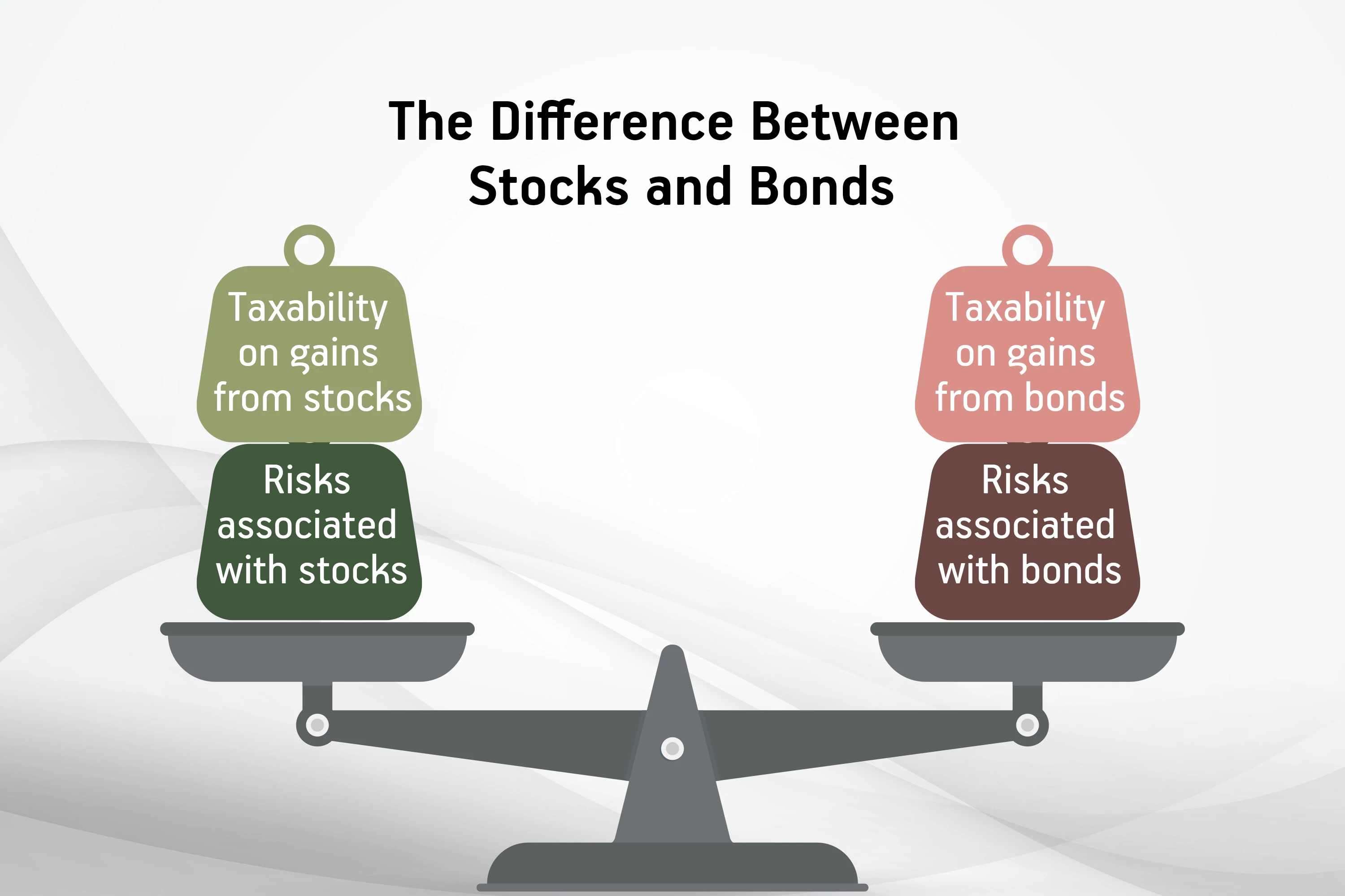 The Difference Between Stocks and Bonds